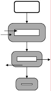 A. TÉCNICA CLÁSSICA PRINCÍPIO: Inclusão em polímeros (reservatórios ou matrizes) PROCESSO DE LIBERAÇÃO REGULADO POR: 1. Difusão 2. Bioerosão 3.