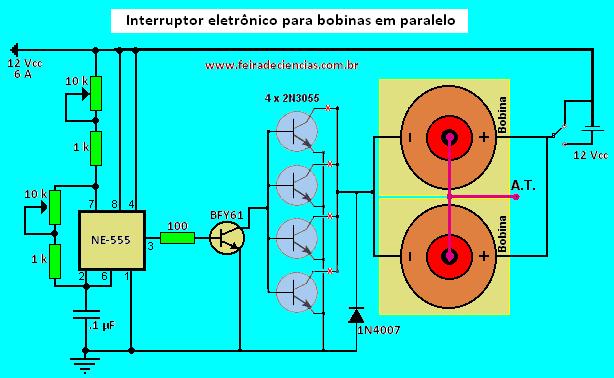 O circuito oscilador apresentado acima (NE-555) pode ser aproveitado para controlar, após devidamente amplificado (usando BFY61), um bloco de 4 transistores NPN (2N3055) associados em paralelo.