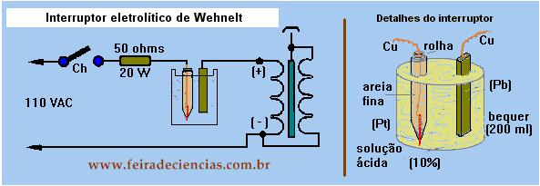 Interruptor eletrolítico de Wehnelt O interruptor eletrolítico de Wehnelt, já comentado nos trabalhos da Bobina de Rumkorff (Sala 03), também pode ser utilizado para entreter a