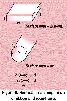 Materiais para Fios de Wire Bonding Al Usado como metal puro, não fornece fios finos Al + 1 % de Si Material padrão para Wire Bonding 1% de Si excede a solubilidade sólida de Si em Al.