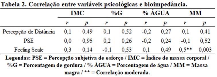 metro, quantos metros você acha que tem dessa linha de largada até a linha de chegada?