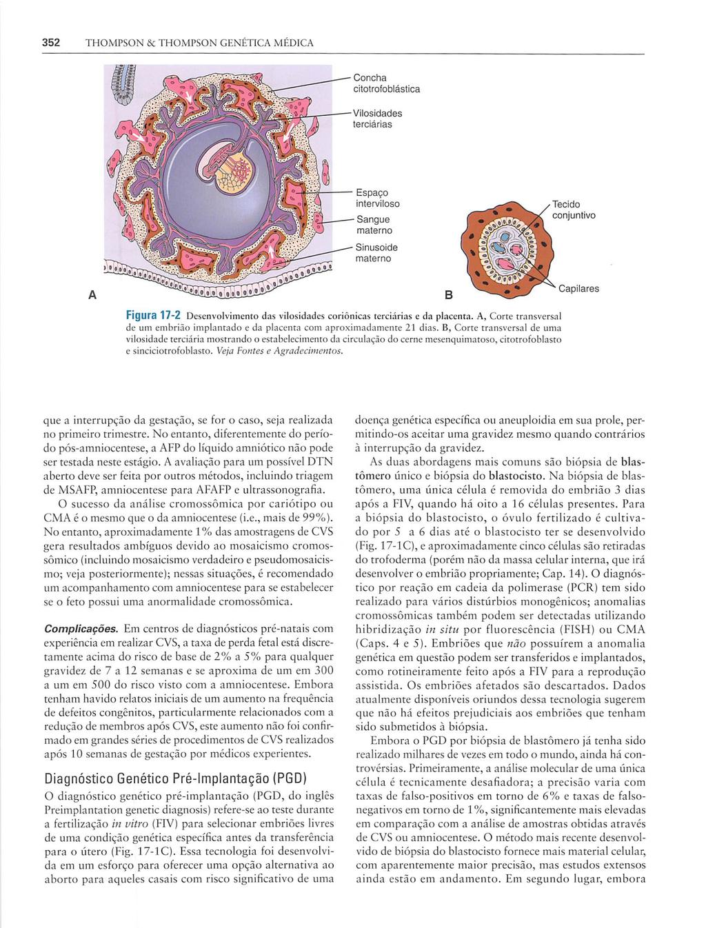 352 THOMPSON & THOMPSON GENÉTICA MÉDICA Concha citotrofoblástica Vilosidades terciárias Espaço interviloso Sangue materno Tecido conjuntivo Sinusoide materno Figura 17-2 Desenvolvimento das