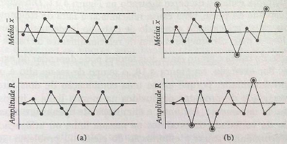 Padrões de relacionamento entre as variáveis: Correlação positiva (R tende a 1): o aumento de uma variável leva ao aumento da outra; Correlação negativa (R tende a -1): o aumento de uma