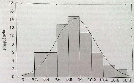 os valores assumidos por uma variável de interesse; Dispõe as informações de forma que seja possível analisar o