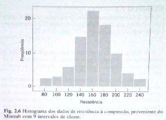 Como pode ser visto nos histogramas abaixo, a quantidade de intervalos de classe adotada influencia diretamente a forma de visualização dos dados.