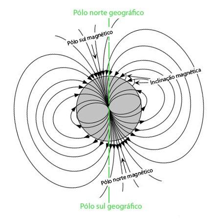 11 2 Anomalias Magnéticas As anomalias magnéticas terrestres causadas por variações das propriedades magnéticas da litologia.