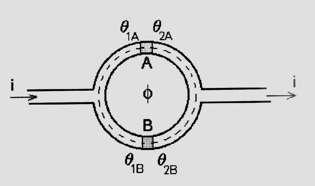 Figura 7.7. SQUID de duas junções. No caso de junções simétricas, ambas terão a mesma corrente crítica e a corrente total circulando no circuito em paralelo será i = i ( senγ + senγ (7.
