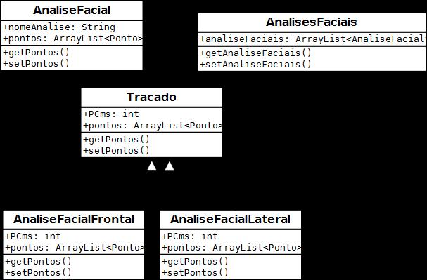 658 área de ortodontia(angeloet al, 2011).