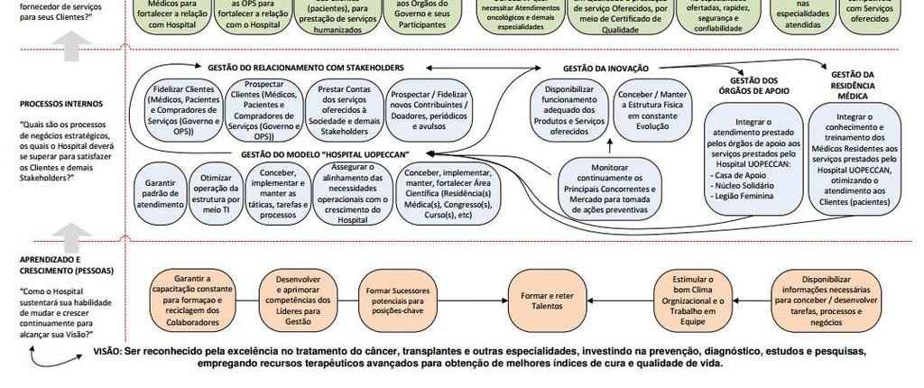 colaboradores