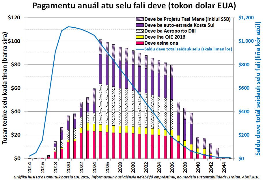 7 oin. Tipu ida mak Parseria Públiku-Privadu (PPP) ne ebé Korporasaun Finansa Internasionál International Finance Corporation (IFC) hosi Grupu Banku Mundial nian promove hela dezde tinan 2012.