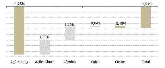 BC FICFIA Fundo de Investimento de Ações BC FIC FIA 2008-10,90% 4,70% 6,52% -0,62% -0,62% Ibovespa -8,7% -1,8% 2,61% -8,03% -8,03% BC FIC FIA 2009 11,12% 3,05% -0,64% 30,78% 15,52% 4,81% 15,25% 6,52%
