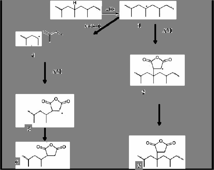 3.5 Polipropileno modificado com anidrido maleico (PPAM) A adição de poliolefinas modificadas para a compatibilização de compósitos com materiais lignocelulósicos facilita o processamento, pois