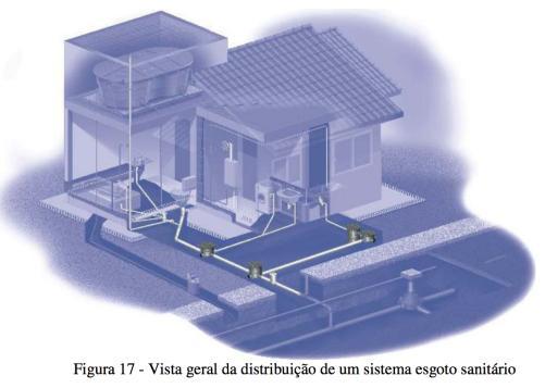 solidárias à estrutura As peças SIFONADAS, tem um sifão (parte do cano mergulhado em permanência na água) que por este motivo não permite o retorno de cheiros através da grelha do ralo SOUZA, C. F.