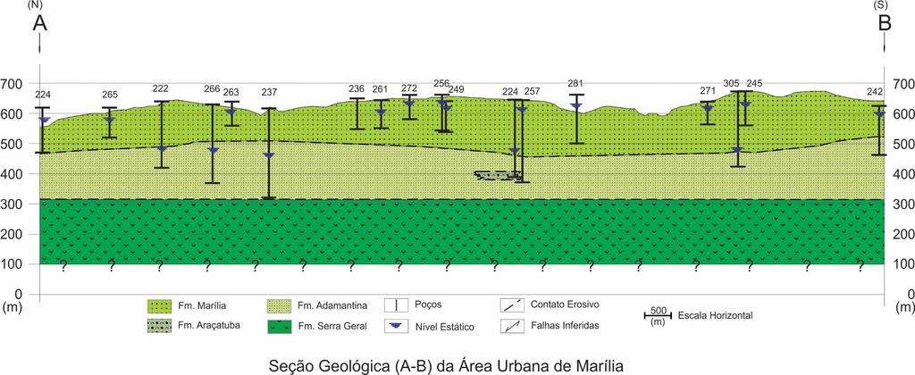 Aquífero Adamantina Maior