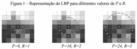 LBP Local Binary Patterns Seja um pixel na posição w = (x,y).
