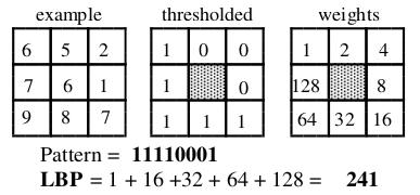 LBP Local Binary Patterns A partir das intensidades g p (0 <= p < P) e de