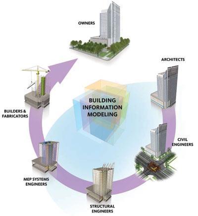 sentido tem vindo a ser adotado o formato Industry Foundation Classes (IFC) [7].