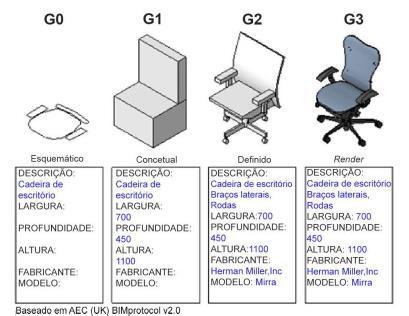 informação do produto, BIM e soluções práticas de gestão para a indústria da construção no Reino Unido, sendo o seu sistema de normalização