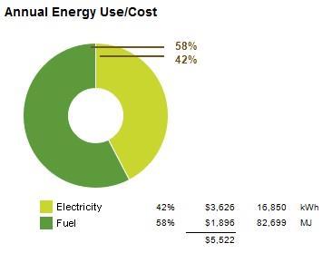 uso de energia de construção e os custos operacionais, que se baseiam nos efeitos e interações do edifício, materiais, sistemas, nível de utilização e clima [98].