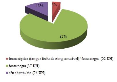 Marconi e Lakatos (2009), cita que o método da técnica de observação por meio de entrevista será empregada para se obter informações a respeito de determinado assunto, por meio de uma conversa de