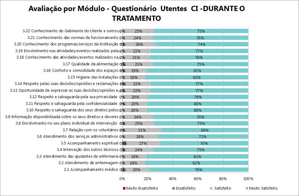 Internamento em 2015 Gráfico 15 - Avaliação do grau de satisfação das