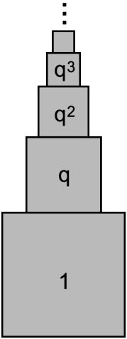 GABARITO: ) Gab: B ) Gab: D 3) Gab: D 4) Gab: D 5) Gab: C Se ifiitos uadrados, cujas áreas formam uma progressão geométrica decrescete de razão, pudessem ser empilhados, como a figura, e o uadrado da