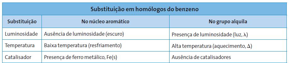 Revisão de Reações Orgânicas: Substituição (UEM 2018) Assinale o que for correto sobre a reatividade dos compostos