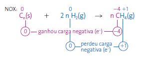 Revisão de Reações