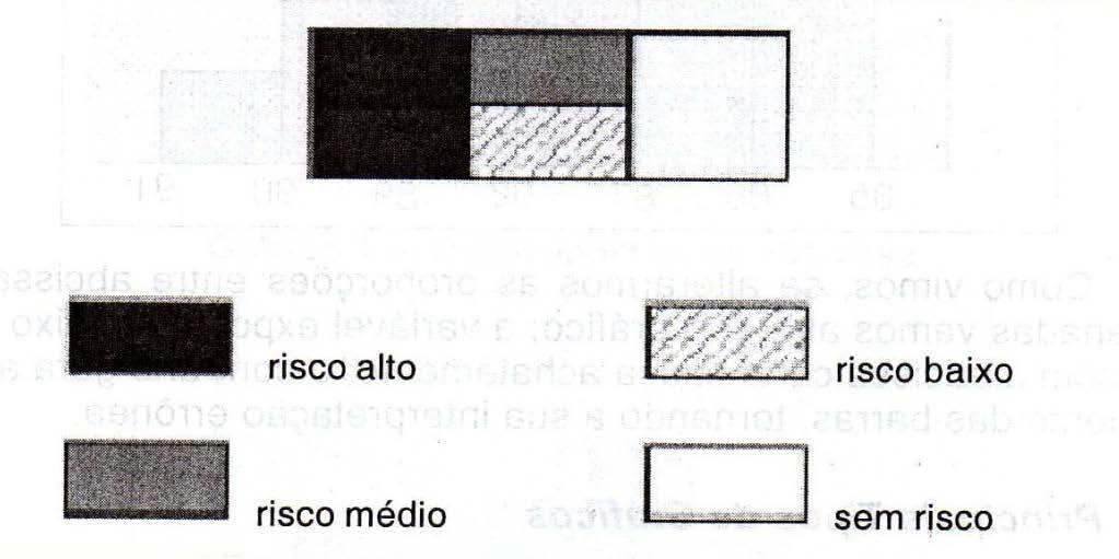 Cartogramas ou Mapogramas Localização de queimaduras na