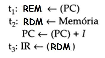 CICLO DE BUSCA DA INSTRUÇÃO O ciclo de busca possui três passos e quatro microoperações. Cada microoperação envolve a movimentação de dados de ou para um registrador.