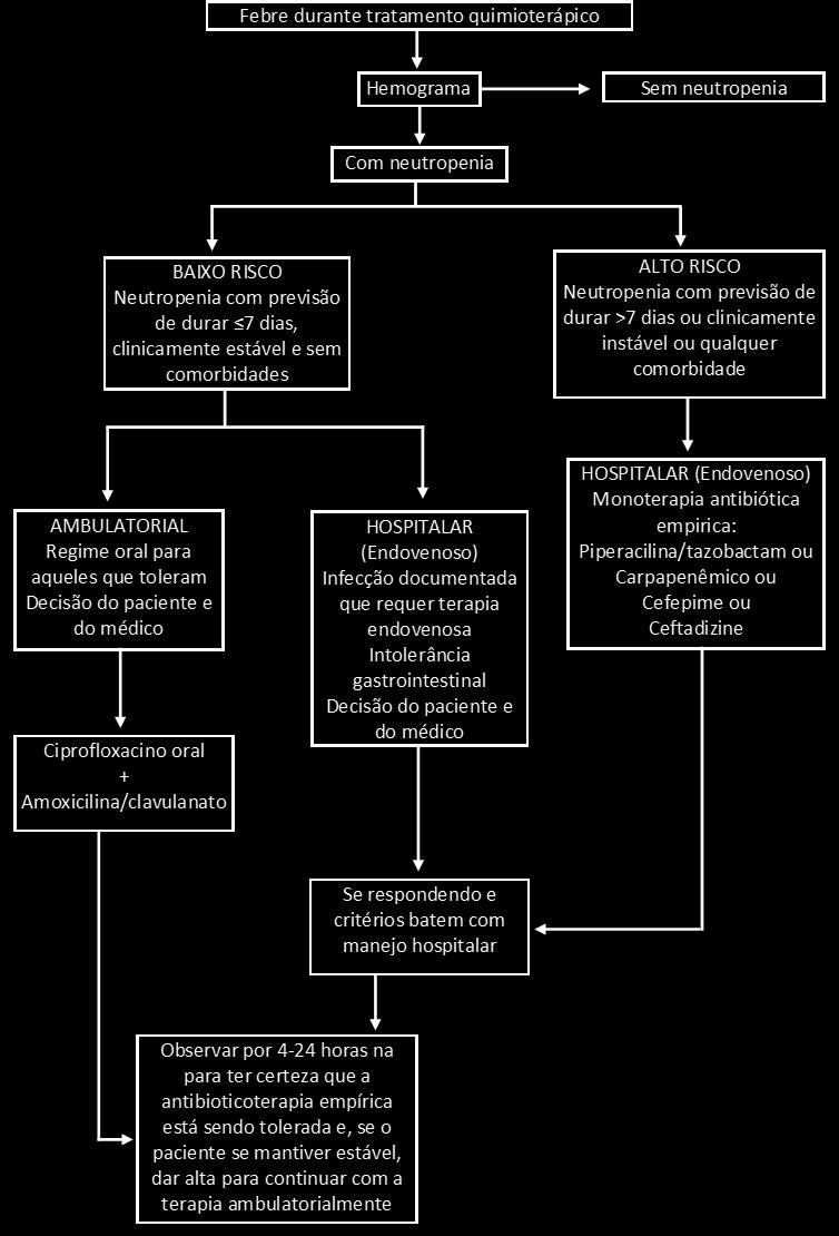 Cancer: 2010 update by the infectious diseases society of america.