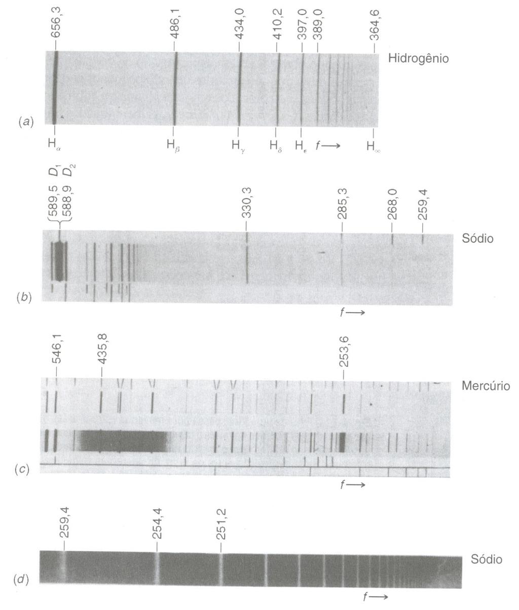 Outros espectros de emissão de gases de elementos puros O Na é