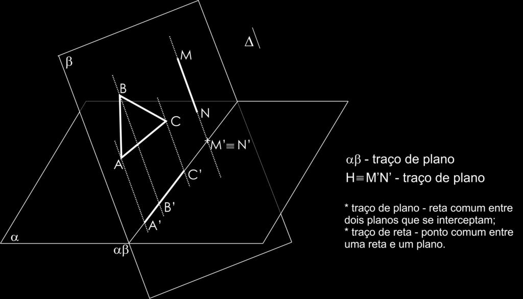 Qualquer figura contida num plano parelo a direção, terá como projeção um segmento