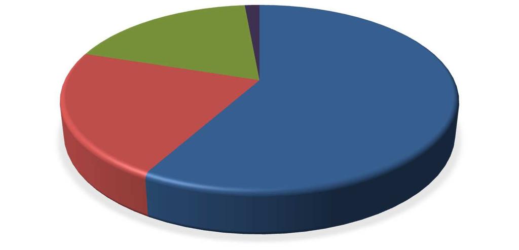 De 8 a 12 horas 19% PERCENTUAL DE CHAMADOS RESOLVIDOS POR TEMPO DE ESPERA Acima de 12 horas 1% De 4 a 8 horas 22% Até 4