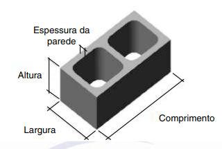 Classe B com função estrutural, para uso em elementos de alvenaria acima do nível do solo; Classe C com função estrutural, para uso em elementos de alvenaria acima do nível do solo; Classe D sem