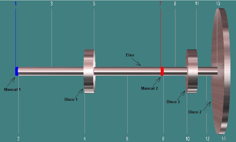 Configuração 4 Simulações no Rotmef Figura 25 - Modelo da configuração 4 no Rotmef Tabela 18 Frequência de cada Modo de acordo com as rotações para a configuração 4