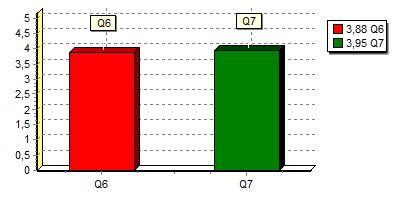 trabalho, e atende às peculiaridades regionais e locais Q4 A UNILAGO prioriza atividades de pesquisa e extensão como