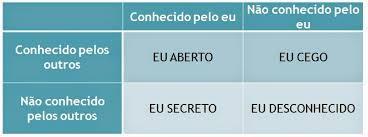 Nossos pilares para AP - Usar as informações processadas para ações - Não ter medo de mudar - O foco é aumentar a eficiência e reduzir o custo