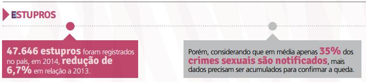 ENFRENTAMENTO DA VIOLÊNCIA CONTRA A MULHER Em 2013, 50.