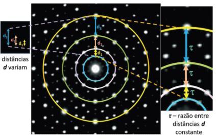 Nobel em Química 211: Descoberta dos Quasicristais, uma Nova Classe de Sólidos - QNEsc - Vol. 33 N o 4, 26-21 - Novembro - 211 Figura 7.