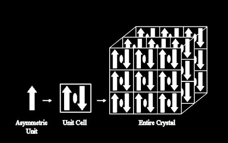 Cela Unitária Cela unitária Estrutura geométrica básica (menor tijolo) que repetido no espaço gera a rede cristalina Cela Unitária Cela unitária Estrutura geométrica básica (menor tijolo) que