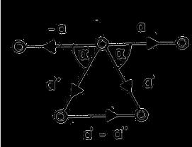 Operações: Rede Bidimensional -a a a a -a a 2 cos = m levar em conta: -1 cos 1 a periodicidade da rede Operações: Rede Bidimensional -a a 2 cos = m a a 2cos θ