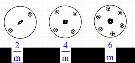 Operações n/m o ponto branco indica o novo elemento de simetria produzido na intersecção de um espelho eio de ordem par Operações de Simetria entre os grupos, é uma propriedade intrínseca que: a