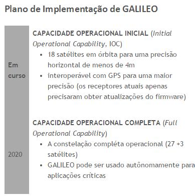 GALILEO SEGMENTO ESPACIAL PLANOS DE IMPLEMENTAÇÃO