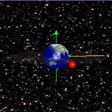 BEIDOU/COMPASS 3 tipos de satélites: GEO (Geostationary Earth Orbit); IGSO (Inclined Geosynchronous Satellite Orbit); MEO (Medium Earth Orbit); Um satélite