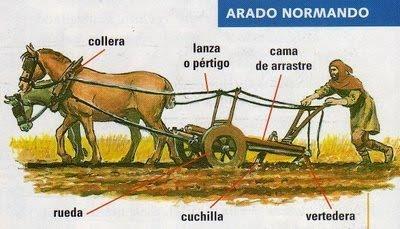 XVII a XIX) Arado/Arreios