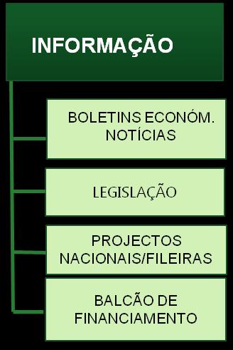 BOLSAS DA REDE DE EMPRESAS Bolsa Informação PtSouEu como agregador