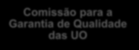 Gabinetes de Qualidade das UO Divulgar informação Recolher