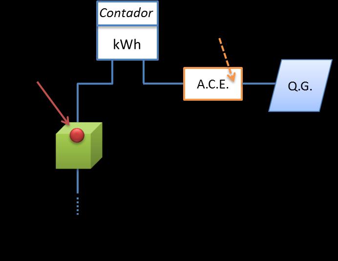 Condições Técnicas do ORD Limites da rede BT, nos termos do RRD Pontos de receção de energia O ponto de entrega é feito na