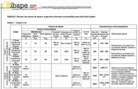 b) A região já classificada anteriormente, de acordo com o item 9.